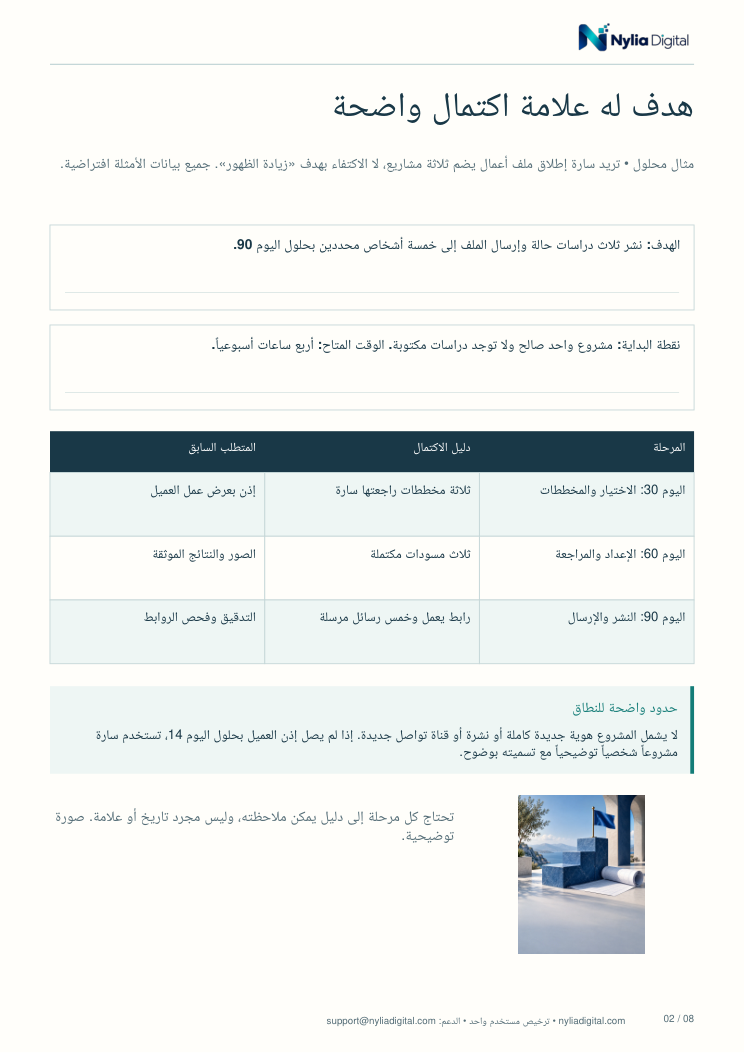 90-Day Project Map: actual included page 2 from ninety-day-goals-AR-A4.pdf
