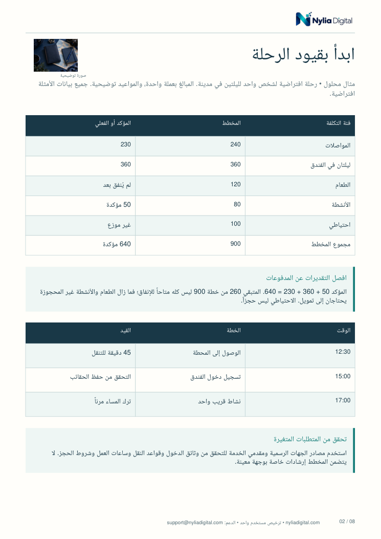 Trip Ready: actual included page 2 from travel-trip-planner-AR-A4.pdf